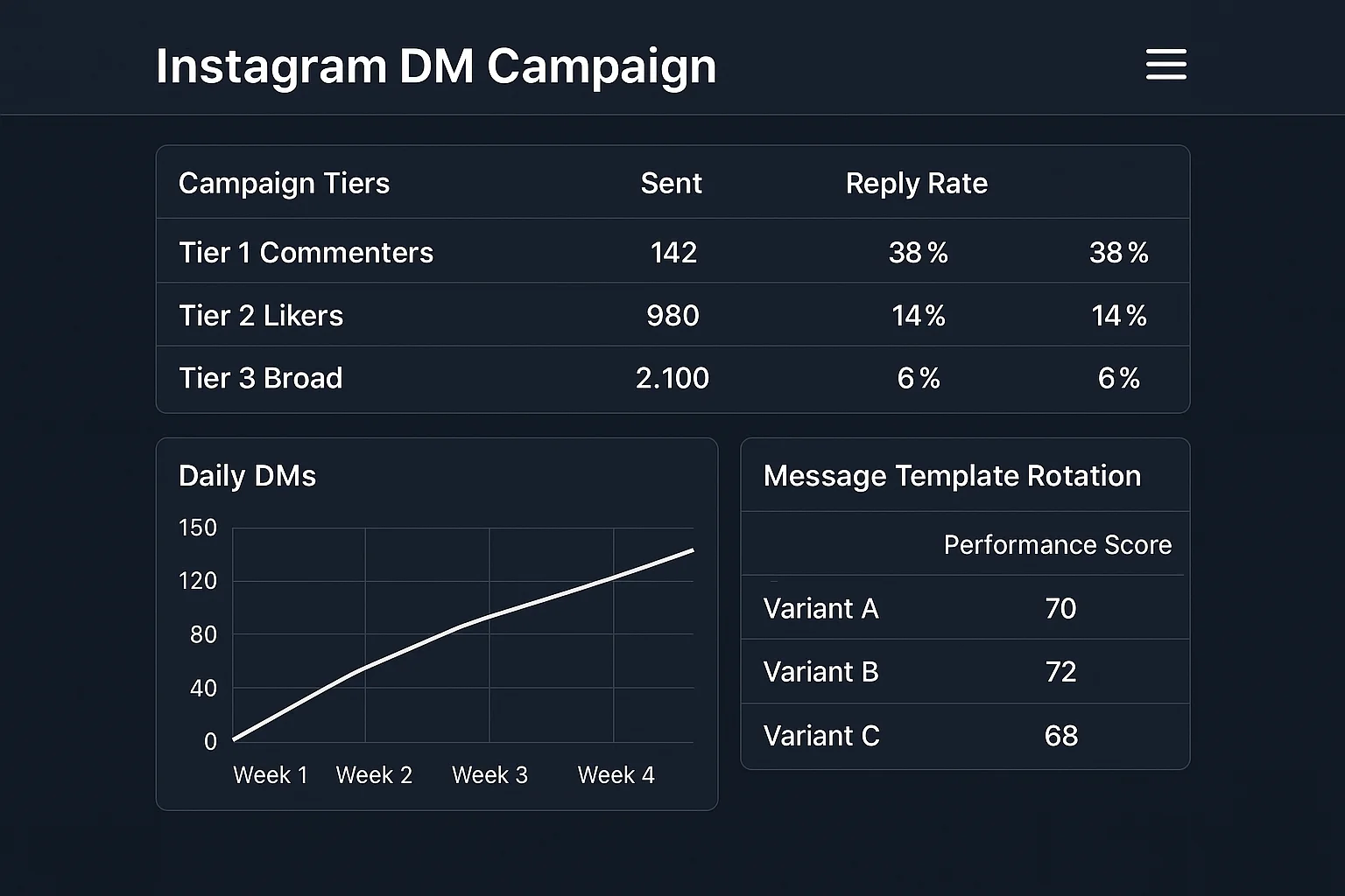 Bulk Instagram DM Strategy: What Works in 2026