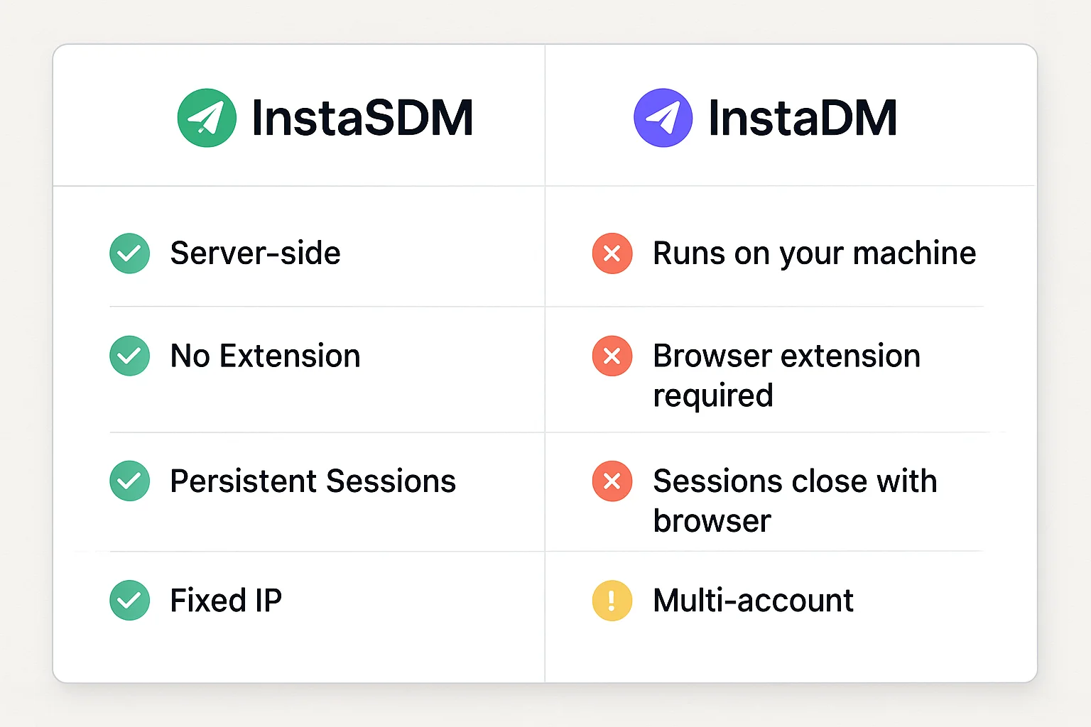 InstaSDM: The Best InstaDM Alternative in 2026